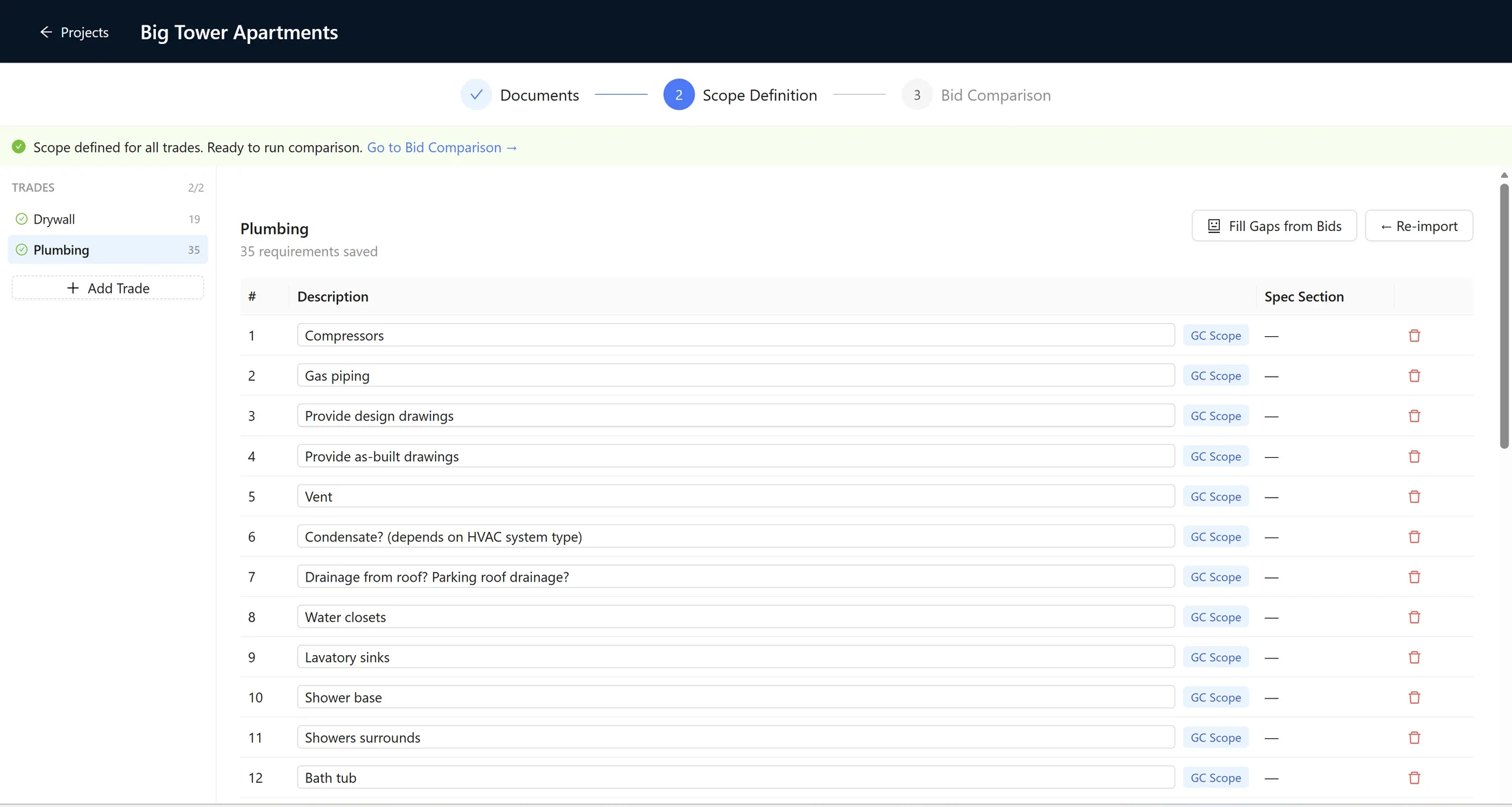 Scope definition view highlighting a gap flagged across electrical proposals